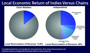 local-vs-natl-econ-return-hi-res