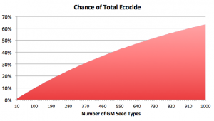 EcoCide Graph