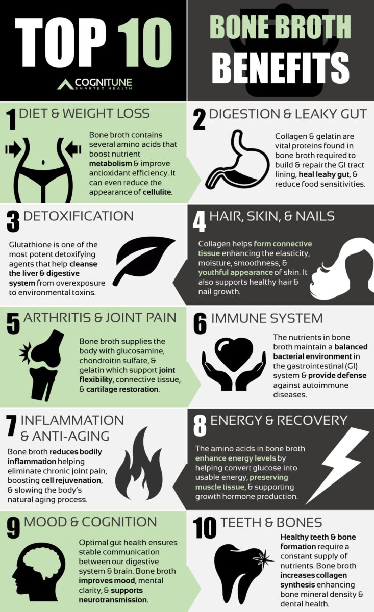 benefits-bone-broth-info-full-sircle-farms